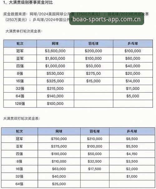博奥体育赛事数据到底怎么样？3个维度告诉你真相