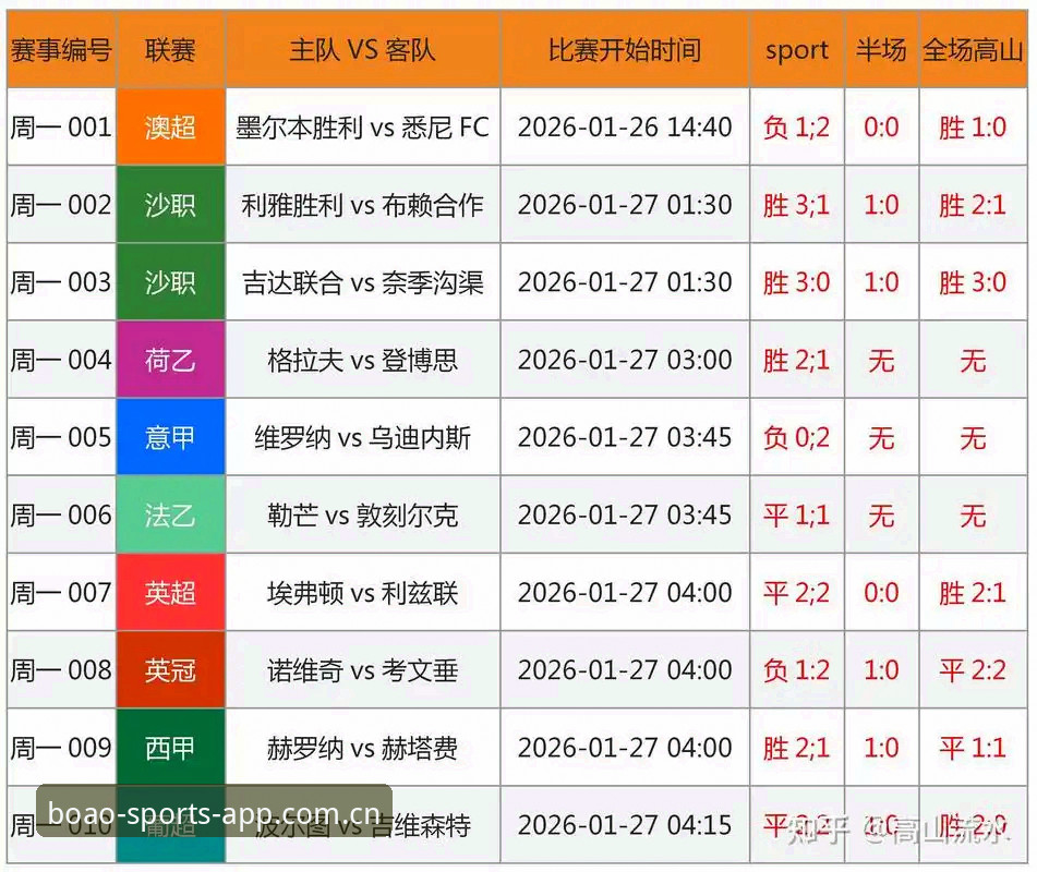 终身禁足vs五年禁赛：中国足球第三批处罚名单深度解析与博奥体育数据评测